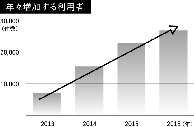 Nipt 新型出生前診断 の特徴 Niptならdna先端医療株式会社