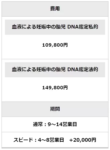 母体血液による出生前dna鑑定 Niptならdna先端医療株式会社